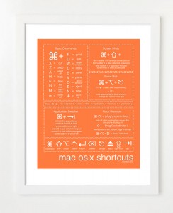คีย์ลัด mac osx shortcuts