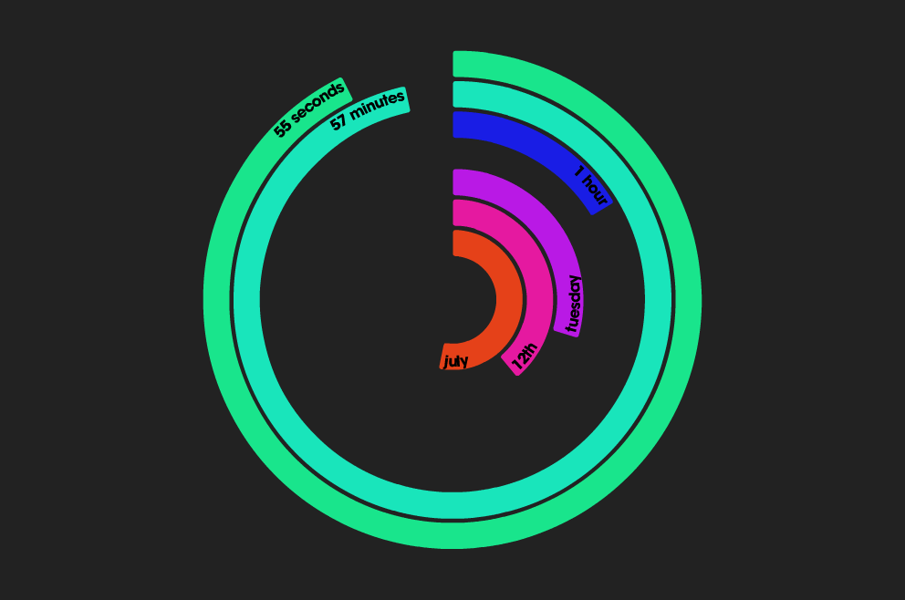 PolarClock